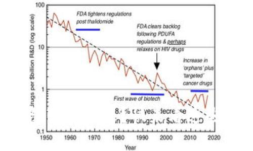 以太坊钱包转不出来？快来看这些解决方案！