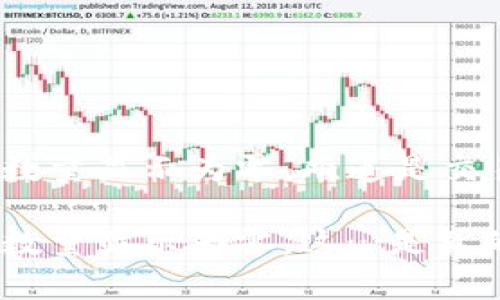 TP钱包兑换后币数量显示为零，难道是交易透明度的问题？

TP钱包兑换后币数量显示为零，这…是真的吗？