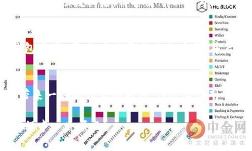 在使用TP钱包（Token Pocket）时，如果你遇到币授权未成功的问题，不用担心，这种情况是可以解决的。本文将详细介绍如何重新授权，以及一些常见疑问的解答。

授权未成功的原因
首先，我们需要明白为什么币授权会失败。通常情况下，授权失败可能由以下几个原因引起：
ul
    li网络问题：当网络不稳定时，钱包无法完成授权请求。/li
    li合约问题：有可能是你尝试授权的智能合约存在问题。/li
    li权限设置：如果你的钱包设置了某种权限限制，可能会导致授权失败。/li
    li操作失误：在操作过程中，未按正确的步骤进行也可能导致授权未成功。/li
/ul

重新授权的步骤
接下来，我们将详细介绍如何重新授权。请按照以下步骤进行操作：

步骤一：打开TP钱包
确保你的设备已经安装了最新版本的TP钱包，打开应用后，输入你的密码以解锁钱包。

步骤二：查看资产
在钱包主页，找到并点击“资产”选项，进入你想要授权的币种页面。确保该币种在你的钱包中可见。

步骤三：检查授权状态
在币种页面，通常会显示授权状态。如果显示“未授权”或“授权失败”，请点击相关提示链接以查看详细信息。

步骤四：发起授权请求
你可以通过点击“授权”按钮来重新发起授权请求。在这里，你可能需要输入一些必要的信息，确保填写的内容准确无误。

步骤五：确认交易
TP钱包会提示你确认交易。在此步骤中，请仔细核对信息，确认无误后，输入你的交易密码进行确认。这一步是确保授权成功的重要环节。

步骤六：等待确认
一旦提交了授权请求，系统会进行处理。一般来说，处理时间很快，但有时候可能会因为网络拥堵而延迟。保持耐心，等待授权确认。

步骤七：再次检查状态
授权完成后，返回币种页面，确认授权状态是否变为“已授权”。如果仍然显示未成功，请尝试再次进行相同的步骤，或者检查网络连接是否稳定。

常见问题与解答
在这一部分，我将回答一些用户常见的问题，以帮助你更好地解决授权未成功的问题。

常见问题一：我需要支付手续费吗？
是的，进行任何区块链上的交易，包括授权，都需要支付一定的手续费。这是网络使用的基本规则，因此请确保你的钱包中有足够的代币来支付手续费。

常见问题二：如果授权还是失败怎么办？
如果你尝试了多次依然未能成功，可以尝试以下方法：br
1. 检查你的钱包是否已更新到最新版本。br
2. 更换网络，例如从Wi-Fi切换到移动数据。br
3. 找到该币种的官方社区或论坛，查看是否有其他用户遇到相同问题，并寻求帮助。

常见问题三：授权后我可以做什么？
一旦成功授权，你就可以自由地进行转账、交易或参与该币种的其他功能。例如，如果这是一个DeFi项目的代币，成功授权后，你甚至可以参与流动性挖矿等活动。

授权的安全性
在进行授权操作时，请注意安全性。不要随意点击来历不明的链接，一定要确认你正在使用的是官方的TP钱包应用。同时，定期更新你的密码，并启用双重身份验证，以保护你的资产安全。

总结
通过上述步骤，相信你已经掌握了TP钱包中币授权未成功的解决办法。每次网络新兴项目的发展都有可能带来一些操作上的困惑，但只要你耐心对待，及时处理问题，就能顺利完成操作。希望这篇文章对你有所帮助，让你在数字货币的世界里畅通无阻。

最后，如果你有更多问题或者其他使用TP钱包的技巧，欢迎在评论区留言和我们分享。祝你在加密货币的旅程中一路顺风！