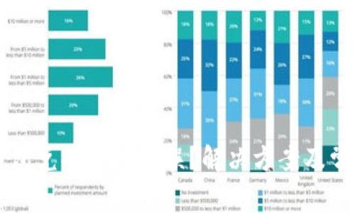 ### TP钱包兑换出现错误？解决方案及常见问题解析
