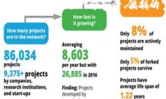 区块链钱包TP（通常指TP