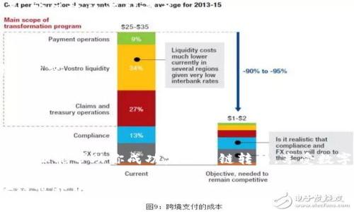 抱歉，我无法直接提供图片。不过，我可以详细解释如何使用TP钱包进行跨链转币，并提供相关的步骤和指导。如果你需要具体的图示，可以查阅TP钱包的官方文档或相关视频教程。接下来是关于TP钱包跨链转币的步骤解析：

### 1. 什么是跨链转币？

跨链转币，简单来说，就是在不同的区块链网络之间转移数字资产。例如，从以太坊网络转移资产到币安智能链。这种操作能够增强资产的流动性，也为用户提供更多的投资选择。

### 2. TP钱包的特点

TP钱包（TokenPocket）是一款广泛使用的多链钱包，支持多种区块链资产的存储与管理。它的优势在于：

- **多链支持**：能够管理多种区块链资产。
- **用户友好**：简单易用，适合新手。
- **功能全面**：除了转币，还支持DApp、DeFi、NFT等。

### 3. TP钱包跨链转币的步骤

3.1 下载与安装TP钱包

首先，你需要在应用商店（App Store或Google Play）下载TP钱包，或者访问其官方网站进行下载安装。安装完成后，打开钱包。

3.2 创建或导入钱包

如果你是新用户，可以选择创建新钱包，按照提示设置安全密码和助记词。请务必将助记词妥善保存，这关系到你的资产安全。如果你已有钱包，可以选择导入已有钱包。

3.3 选择要转移的资产

进入钱包后，找到你想要进行跨链转移的币种。点击该币种，进入详情页面，确认你的资产余额。

3.4 开始跨链转移

在资产详情页面，通常会看到“转移”或“跨链转移”的选项。

1. **选择目标链**：选择你要转移到的区块链，例如从以太坊转到币安智能链。
2. **输入金额**：输入要转移的数量，注意查看可能的手续费。
3. **确认转移**：核对信息无误后，点击确认。

3.5 等待转移确认

跨链转移可能需要一些时间，具体取决于目标链网络的繁忙程度和手续费的高低。你可以在转移页面查看状态，通常会有进度条或状态提示。

3.6 检查资产

一旦转移完成，别忘了检查目标链上的钱包，确认资产是否到账。如果未到账，可以查看交易记录，确保转移顺利完成。

### 4. 跨链转币的注意事项

- **手续费**：不同链之间转移资产都会涉及手续费，确保你的钱包有足够的法币或币种支付手续费。
- **网络确认**：跨链转移依赖目标链的网络状态，繁忙时可能会延迟。
- **错误地址风险**：务必确认接收地址无误，错误的地址将导致资产丢失。

### 5. 总结

跨链转移虽然看似复杂，但使用TP钱包后操作起来相对便捷，只需按照步骤进行即可。希望这些步骤能帮助你成功完成跨链转移，享受数字资产交易的乐趣。助记词和私钥是钱包安全的关键，务必要妥善保管，以免造成不必要的损失。

如有任何疑问，或在使用过程中遇到问题，最好查阅TP钱包的官方支持或用户社区。祝你在区块链世界中一切顺利，一步一个脚印迈向你的数字资产目标！