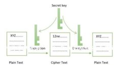 建立一个新的币种钱包在
