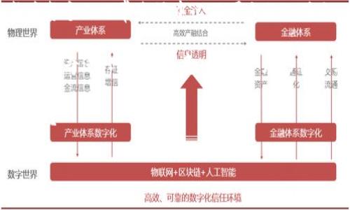   TP钱包：区块链时代的数字资产管理神器！快来搞懂！ / 

 guanjianci TP钱包,数字资产,区块链,加密货币 /guanjianci 

什么是TP钱包？

在数字货币的浪潮中，有一种工具正在悄然兴起，成为了越来越多投资者、玩家和区块链爱好者的心头好——TP钱包。它不仅仅是一个数字资产存储工具，更是连接用户与区块链世界的桥梁。你知道它的真正价值吗？

TP钱包是一款去中心化的数字钱包，支持多种加密货币，包括比特币、以太坊等。它的操作界面简洁易懂，不管你是新手还是老手，都能很快上手。通过TP钱包，用户可以轻松管理自己的数字资产、进行转账和接收、参与去中心化应用（DApps），可以说，这是一款数字资产管理的神器。

TP钱包的创建

那么，如何创建一个TP钱包呢？其实，整个过程相当简单，咱们一起来看看：

h4步骤一：下载TP钱包/h4

首先，你需要在手机应用商店或者官方网站下载TP钱包。苦于APP商店里的软件越来越多，选择的时候，记得核实一下地址哦，官网总是最靠谱的。

h4步骤二：注册账户/h4

下载完成后，打开TP钱包，选择“注册”按钮。在这一过程中，你需要填写一些基本信息，比如邮箱地址和手机号码。小提示：为了安全起见，设置一个强密码是非常必要的，这可是你数字资产的“护身符”！

h4步骤三：生成助记词/h4

接下来，你会被要求生成助记词。助记词就像你的钱包钥匙，它由一串随机的单词组成，务必妥善保管，因为任何人获得你的助记词，就意味着能进入你的钱包！不夸张地说，这是你和数字资产之间的唯一通行证，千万不能掉以轻心...

h4步骤四：验证助记词/h4

为了确保你在创建钱包的过程中，记住了助记词，TP钱包会要求你重新输入一遍。完成后，你就成功创建了属于自己的TP钱包！恭喜你，你已迈入了区块链的世界。

TP钱包的使用

既然钱包都创建好了，那我们就要来看看怎么使用这个有趣的数字资产“口袋”了。

h4功能一：管理资产/h4

你可以通过TP钱包管理多种数字资产。无论是发送钱包里的以太坊，还是查看你手中的比特币，通通都能在TP钱包中实现。当你打开TP钱包，会看到一个清晰的资产管理界面，所有资产一目了然...方便吧？

h4功能二：转账与收款/h4

钱包的核心功能之一就是支持转账和收款。当你想要转账给朋友或者交易所，只需点击“转账”按钮，输入收款地址和转账金额，确认后，立刻完成操作。反之，当你想要收款时，只需给对方你的钱包地址，他们就可以通过这个地址将资产转入你的TP钱包...简单明了！

h4功能三：参与DApps/h4

除了基本的资产管理功能，TP钱包还支持各种去中心化应用（DApps）。你可以通过TP钱包直接进入这些应用，比如去中心化金融（DeFi）平台，进行质押、交易和收益 farming...简直如虎添翼！

h4功能四：查看交易记录/h4

每一步的操作，无论是转账还是收款，TP钱包都会记录在案。你只需要在钱包界面中，找到“交易记录”功能，就能随时查看你的交易历史。这就像你的银行账单一样，清晰透明，不怕有什么意外...

TP钱包的安全性

现代互联网的安全隐患不容忽视，尤其是在数字资产领域，因此了解TP钱包的安全性尤为重要。

h4冷钱包与热钱包/h4

TP钱包可以被认为是一种“热钱包”，因为它在线运行，方便随时使用。然而，为了增强安全性，你可以选择将大部分资产转移至“冷钱包”，这样，即使你的热钱包被盗，损失也会降低。在进行大额交易的情况下，合理划分资产，做到“心中有数”，不失为一个好的策略。

h4备份助记词与密码/h4

如前所述，助记词和密码是你的网络资产的“护身符”。务必将助记词保存在安全地方，并且定期更改密码。也许有时候，麻烦的步骤能为你带来更安全的保障...

h4启用双重身份验证/h4

TP钱包支持双重身份验证，这样即使有人得到了你的密码，仍然需要额外的身份验证才能进行任何更改。而这一步，加密了你的数字资产安全性，双重保险，让小心翼翼的你更加安心！

总结与展望

在这个信息爆炸的时代，TP钱包无疑是一款优秀的数字资产管理工具，适合各种层次的用户。无论是入门小白，还是老练的投资者，它的界面友好、功能强大，几乎可以满足所有的需求。

随着区块链技术的不断发展，TP钱包的应用场景也将逐步扩大。未来，去中心化的理念将愈发深入人心，TP钱包或许会成为每个人日常生活中必不可少的工具之一...想想吧，将来不只是存储资产，它还可能成为你生活中每个细节的重要一部分。

所以，如果你还没有加入TP钱包的行列，何不现在就开始动手尝试一下？在区块链的世界里，你永远不知下一刻会遇到怎样的奇迹。只要你愿意，数字资产的世界就在你手中，准备好迎接挑战了吗？

无论你是为了投资、交易，还是为了体验区块链的魅力，TP钱包都为你提供了一个绝佳的起点。未来已经到来，你准备好了吗？

这就是我对TP钱包的基本介绍，希望能帮助到你，让你在这个数字资产的世界中畅游无阻！