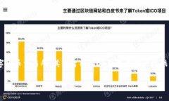 在TP（Telegram）中提到的“