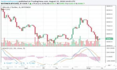 
如何通过TP钱包购买未上市的数字货币