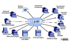 `DOM`并不是一种加密货币，