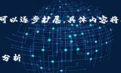 由于篇幅限制，以下内容