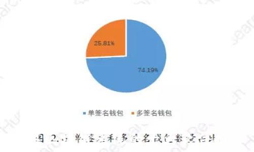   
苹果区块链系统的十大软件推荐