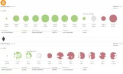 庐山区块链行业招聘信息