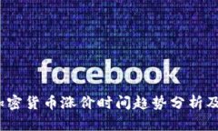 2024年加密货币涨价时间趋