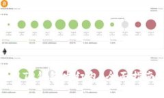 如何使用TP钱包发红包：全
