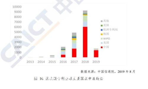 2022年数字货币龙头股票投资指南：如何选择和分析最具潜力的股票