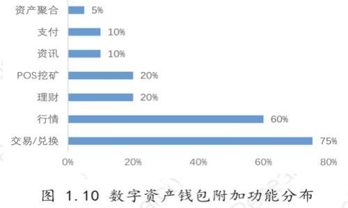 加密货币种类详解：比特币、以太坊与更多币种的全景
