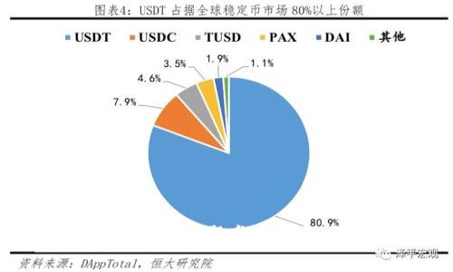 区块链答辩问题分析与解决方案