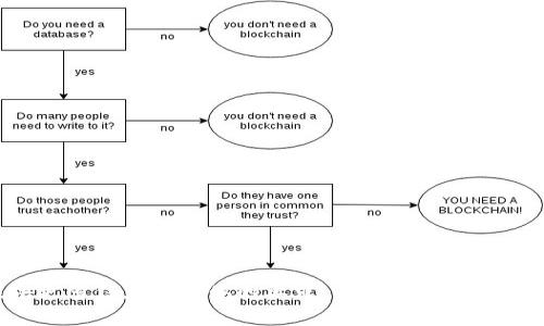 请您提供更多信息或具体的要求，我将非常高兴地帮助您！