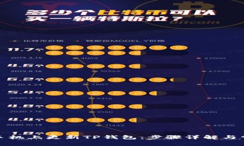 如何在苹果手机上更新TP钱包：步骤详解与常见问题解答