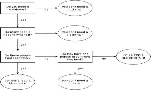 :
TPWallet：数字资产管理与多链钱包的未来