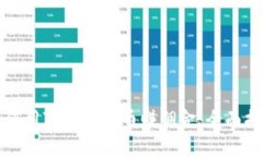 如何用TP钱包买币赚佣金：