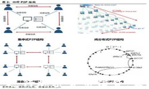 
如何在熊市中进行加密货币借贷：策略与风险分析