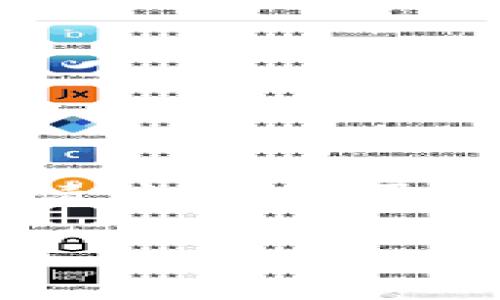 对于“TP钱包中的流动资金多少钱”这个问题，我会给出一些相关信息和介绍，但请注意，由于我的知识截止于2023年10月，我无法提供具体的实时数据或钱包中的余额信息。

### TP钱包流动资金与安全性分析