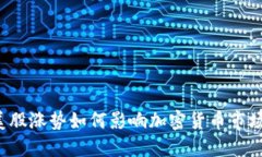 美股涨势如何影响加密货